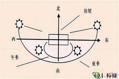 大门朝西|大门朝西开化解方法是啥，大门朝向啥讲究